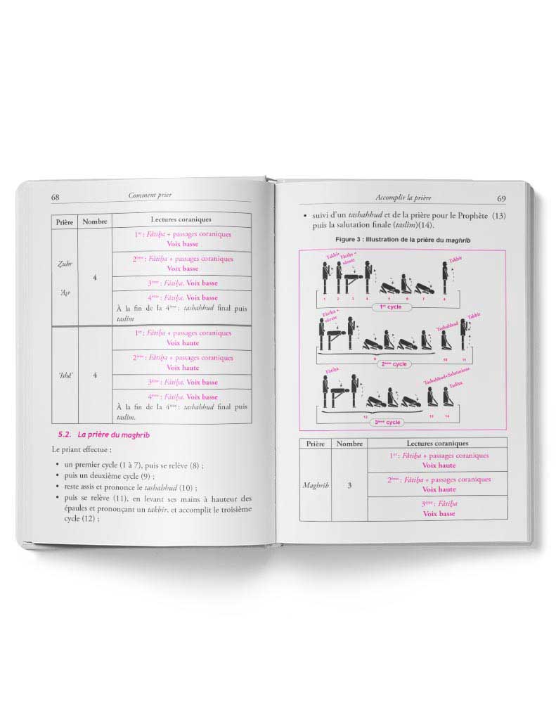 Comment faire la prière (Adolescents & Adultes) – Image 5